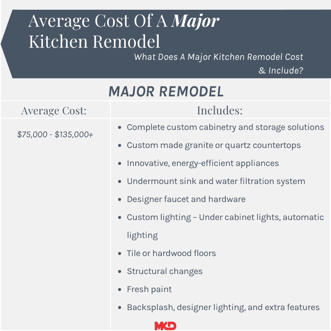 Average cost of an upscale kitchen remodel