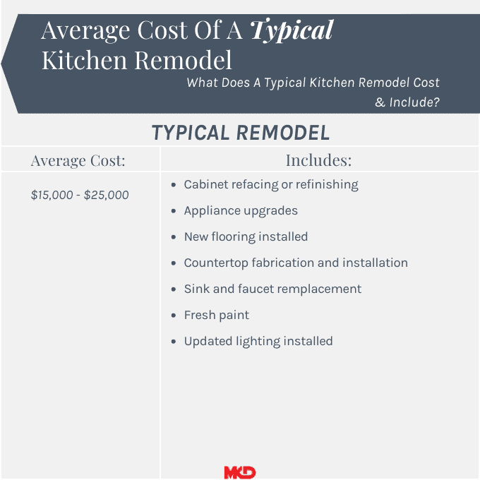 Average Cost Of A Kitchen Remodel Your